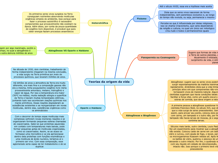 Teorias da origem da vida