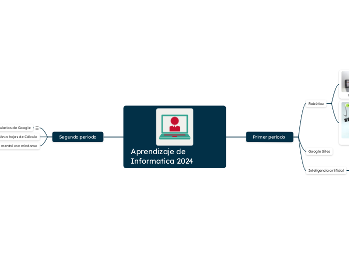 Aprendizaje de Informatica 2024