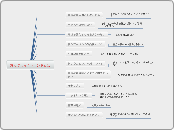 作業をしないマインドとは