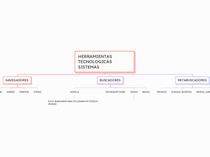 HERRAMIENTAS TECNOLOGICAS SISTEMAS