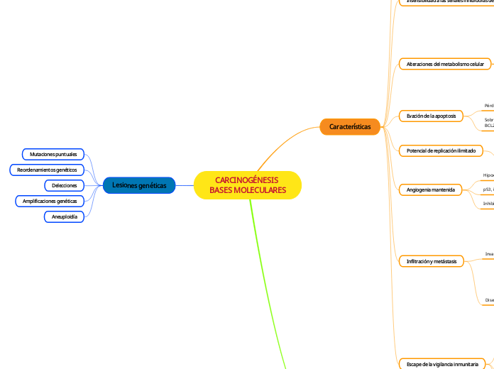 CARCINOGÉNESIS BASES MOLECULARES