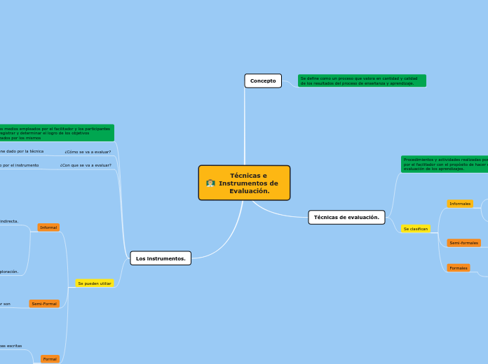 Técnicas e Instrumentos de Evaluación.