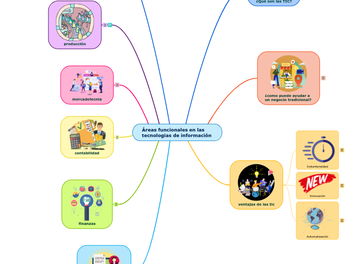 Áreas funcionales en las tecnologías de información
