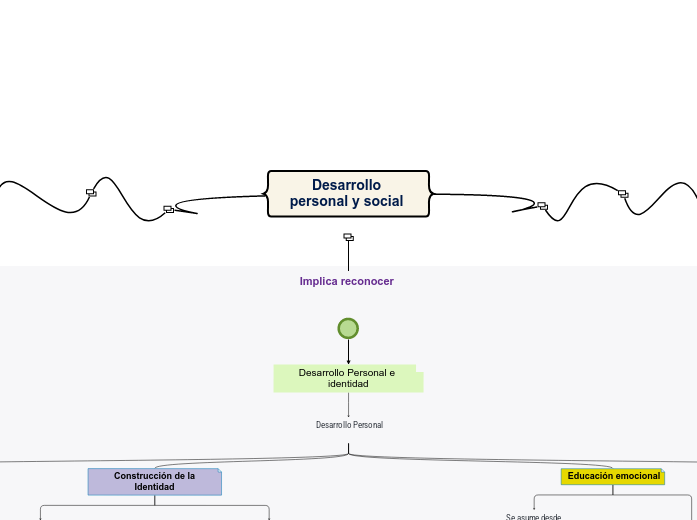 Desarrollo personal y social 