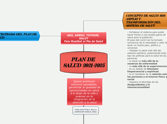 PLAN DE SALUD 2021-2025