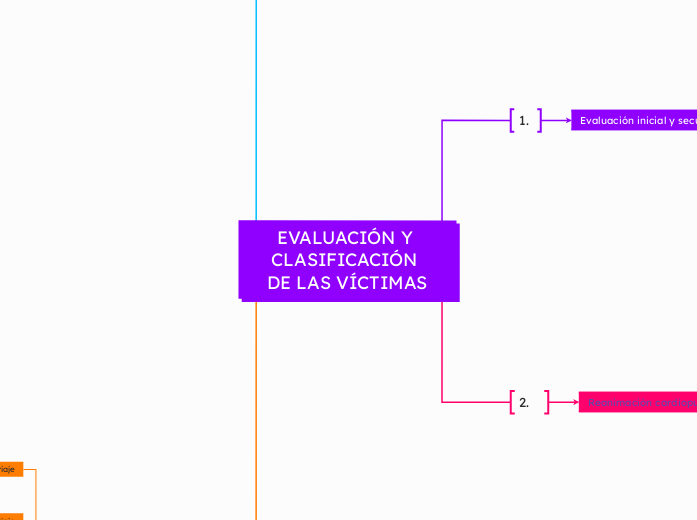 EVALUACIÓN Y CLASIFICACIÓN DE LAS VÍCTIMAS