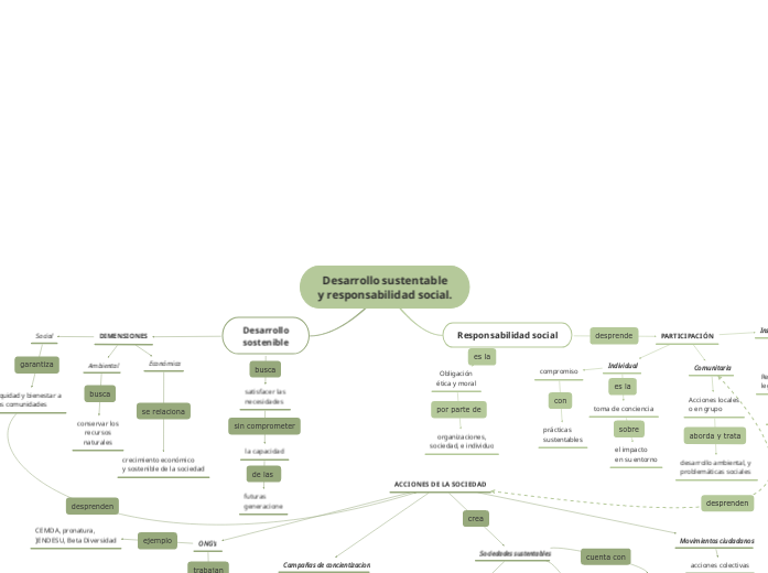 Desarrollo sustentable
y responsabilidad social.