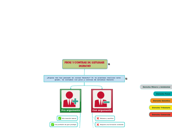 PROS Y CONTRAS DE ESTUDIAR DERECHO