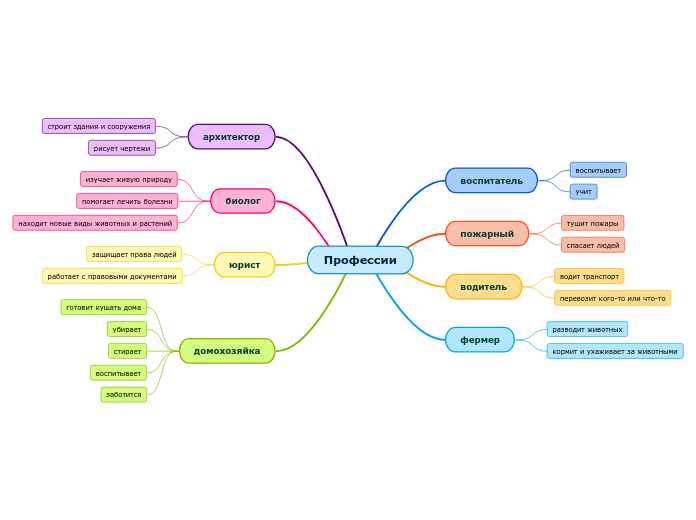 Профессии