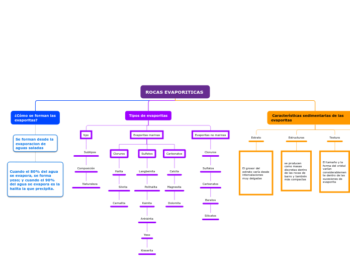 ROCAS EVAPORITICAS 