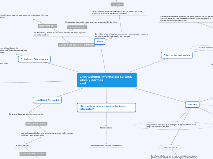 Instituciones informales: cultura, ética y normas
cutl