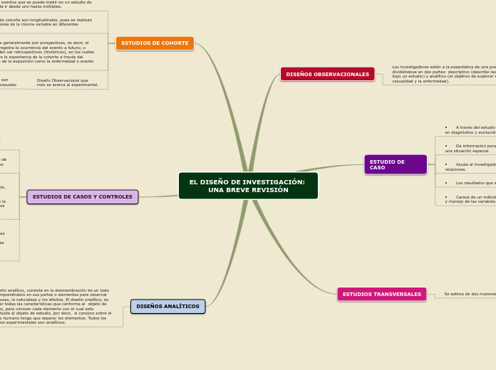 EL DISEÑO DE INVESTIGACIÓN: UNA BREVE REVISIÓN