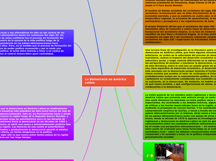 La democracia en América Latina