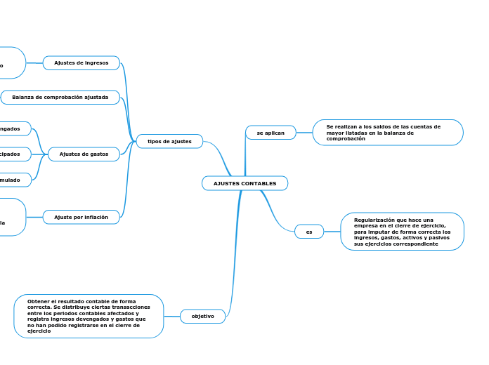 AJUSTES CONTABLES