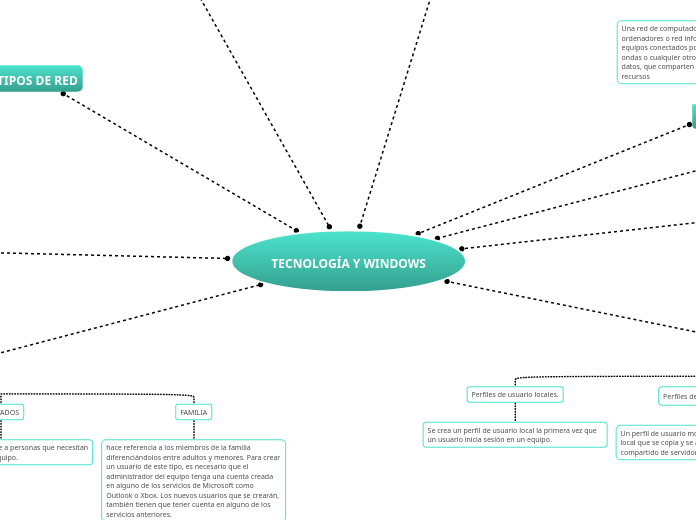 TECNOLOGÍA Y WINDOWS