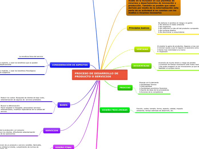 PROCESO DE DESARROLLO DE PRODUCTO O SERVICIOS