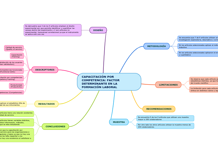 CAPACITACIÓN POR COMPETENCIA: FACTOR DETERMINANTE EN LA FORMACIÓN LABORAL