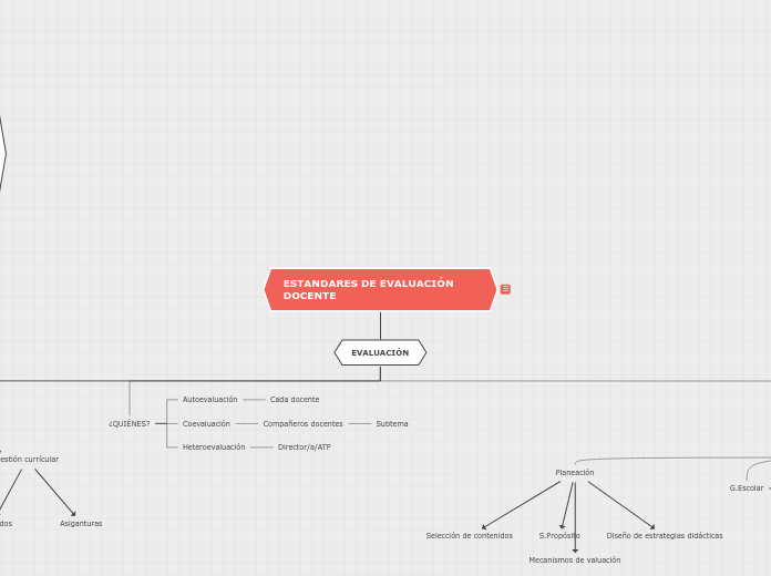 MAPA CONCEPTUAL ESTANDARES DE EVALUACIÓN DOCENTE