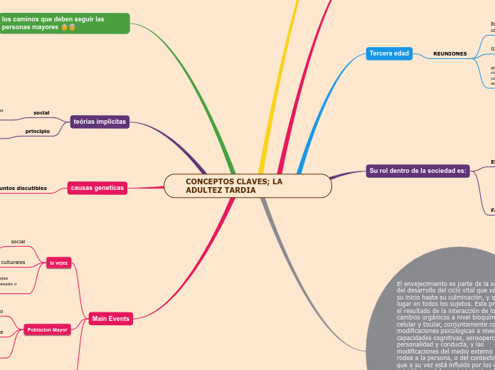 CONCEPTOS CLAVES; LA ADULTEZ TARDIA