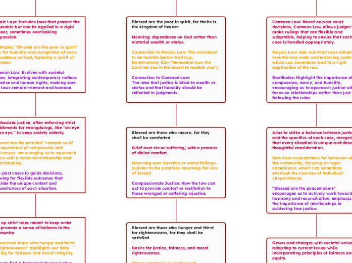 Connections Between the Beatitudes, Mosaic Law, and Common Law