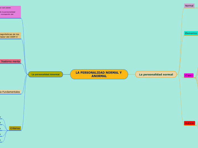 LA PERSONALIDAD NORMAL Y ANORMAL
