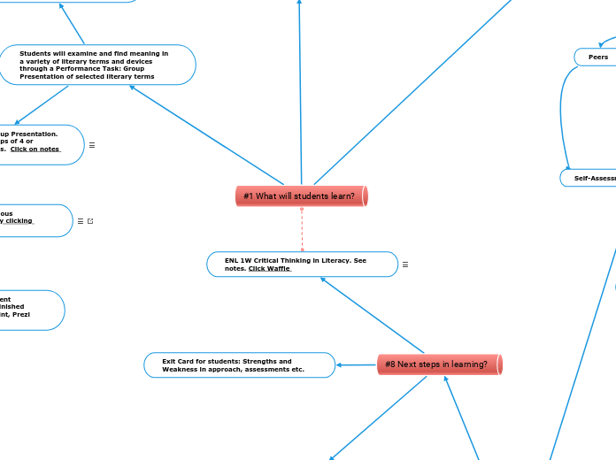 ENL 1W Critical Thinking in Literacy. See notes. Click Waffle 