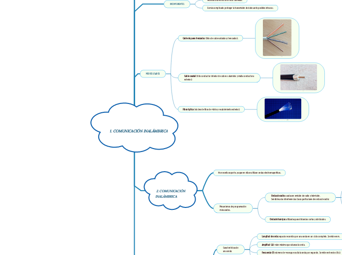 1. COMUNICACIÓN INALÁMBRICA