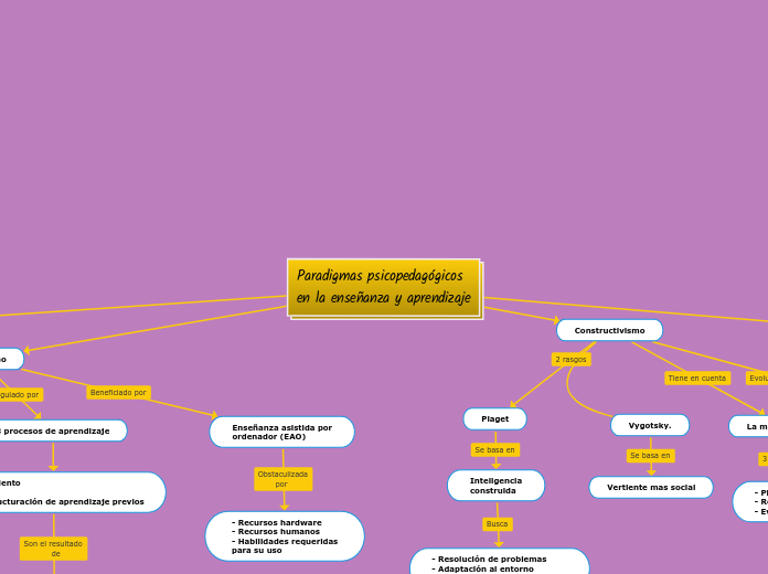 paradigmas psicopedagógicos en la enseñanza y aprendizaje - copia