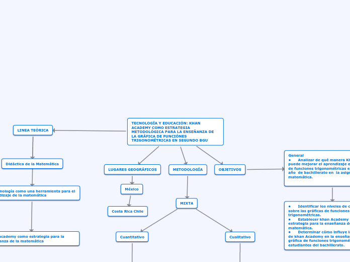 TECNOLOGÍA Y EDUCACIÓN: KHAN ACADEMY COMO ESTRATEGIA METODOLÓGICA PARA LA ENSEÑANZA DE LA GRÁFICA DE FUNCIÓNES TRIGONOMÉTRICAS EN SEGUNDO BGU