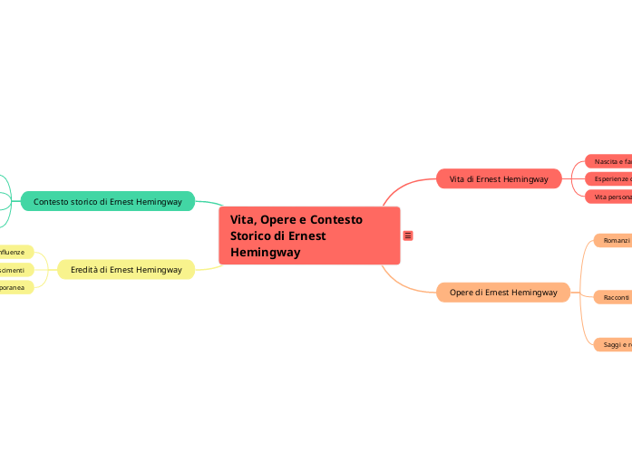 Vita, Opere e Contesto Storico di Ernest Hemingway