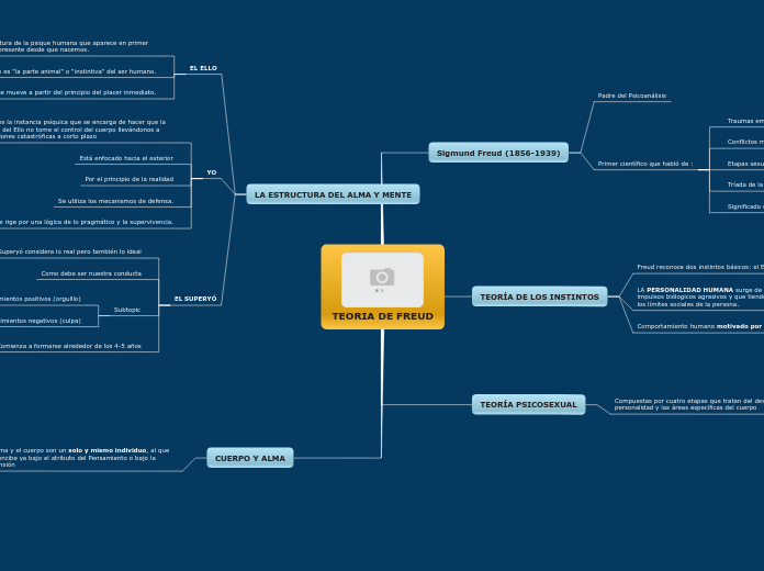 TEORIA DE FREUD