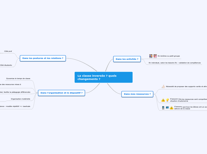 La classe inversée ? quels changements ?