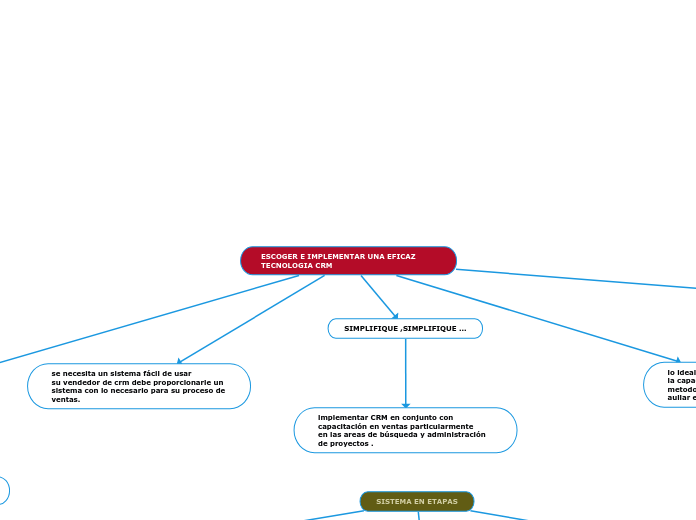 ESCOGER E IMPLEMENTAR UNA EFICAZ TECNOLOGIA CRM