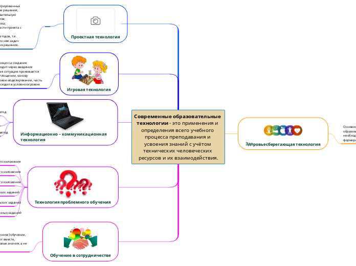 Современные образовательные технологии - это применения и определения всего учебного процесса преподавания и усвоения знаний с учётом те�
