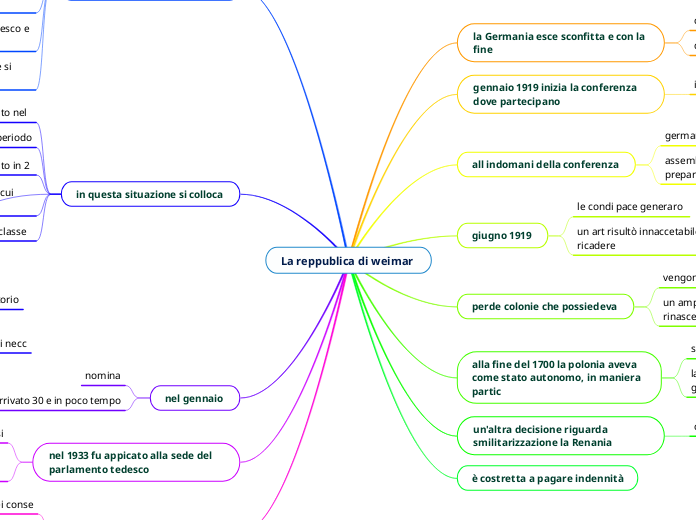 La reppublica di weimar 