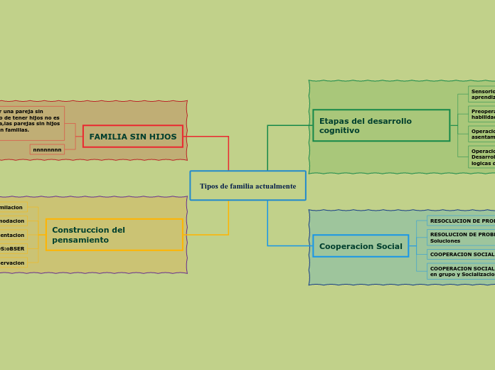 Tipos de familia actualmente