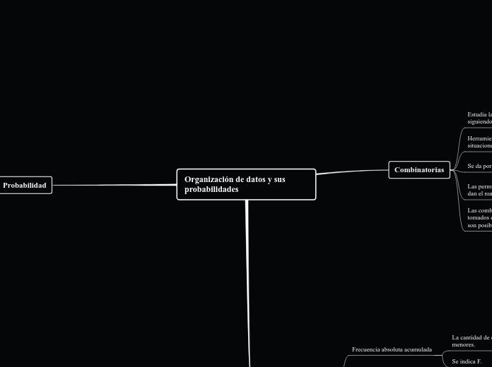 Organizacion de datos y sus probabilidades