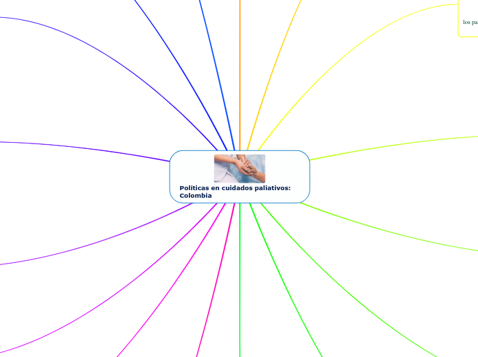 Políticas en cuidados paliativos: Colombia