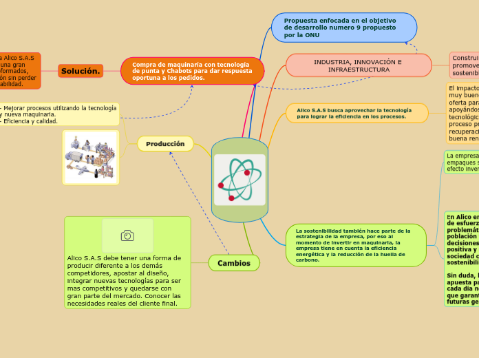 Impacto social y RSE Alico S.A.S