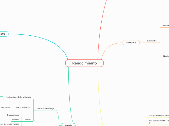 Renacimiento