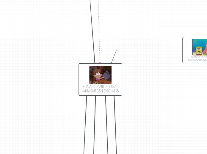 CAA: CAPITULO XVII
ALIMENTOS ESPECIALES