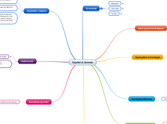 Kapittel 4; Samvær