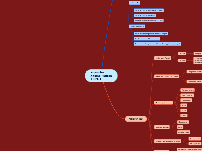 Hidrosfer
Ahmad Fauzan
X IPA 1
