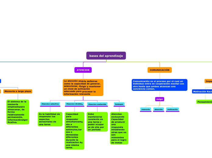 bases del aprendizaje