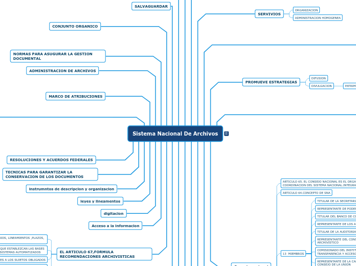Sistema Nacional De Archivos