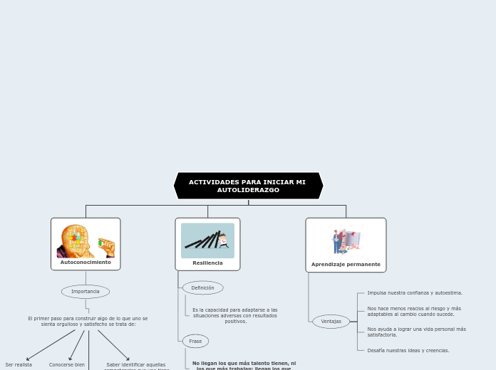 ACTIVIDADES PARA INICIAR MI AUTOLIDERAZGO