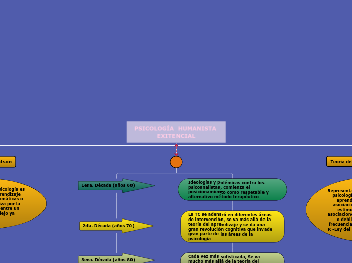 PSICOLOGÍA  HUMANISTA EXITENCIAL