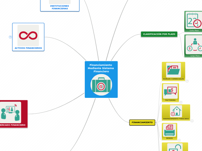 Financiamiento Mediante Sistema Financiero