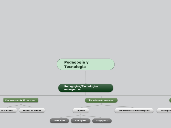 Pedagogía y Tecnología