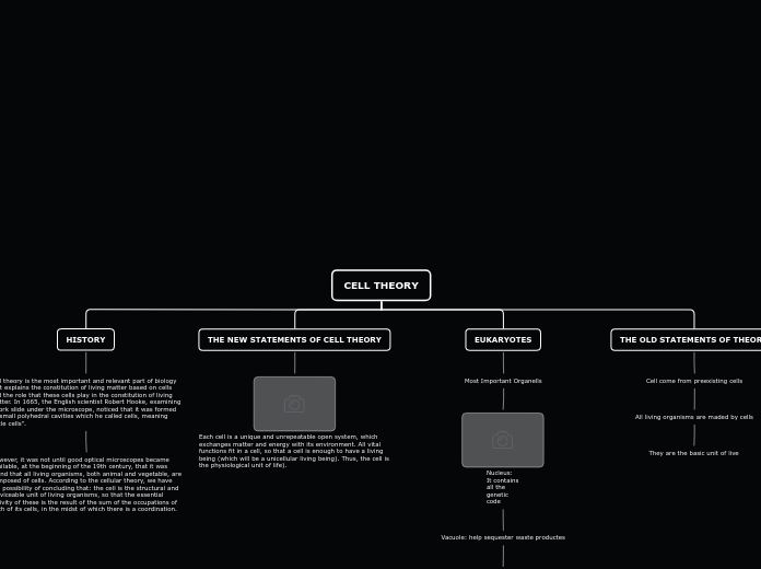 CELL THEORY